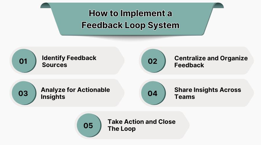 Feedback Loop System